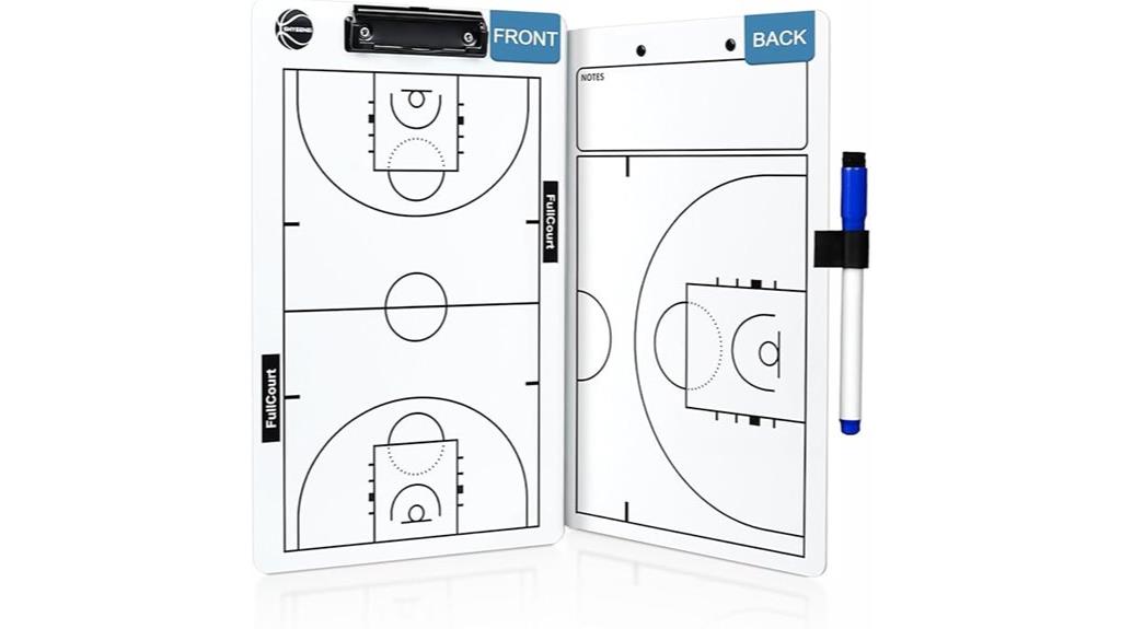 2025 basketball coaching board